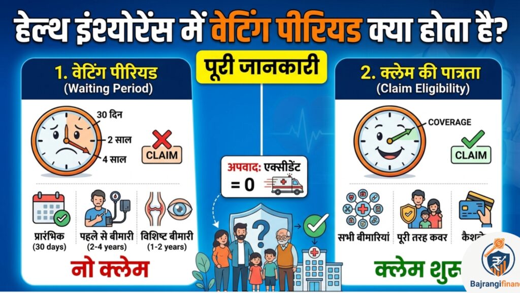 waiting period kya hota hai health insurance me