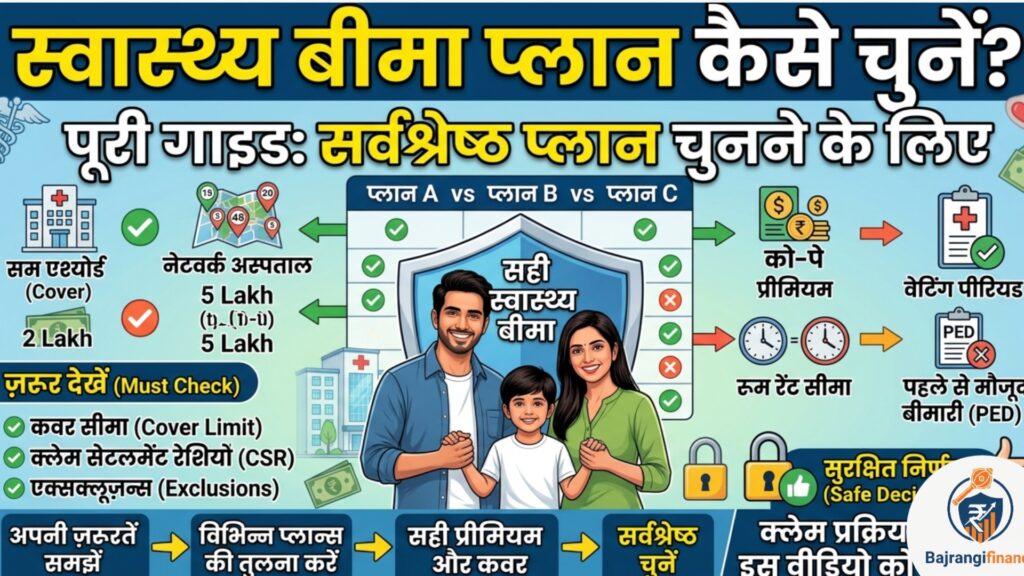 health insurance plan kaise choose karein