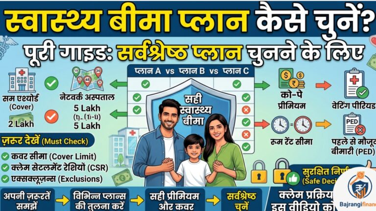 health insurance plan kaise choose karein
