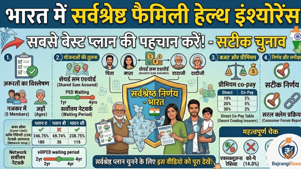 best health insurance plan for family India