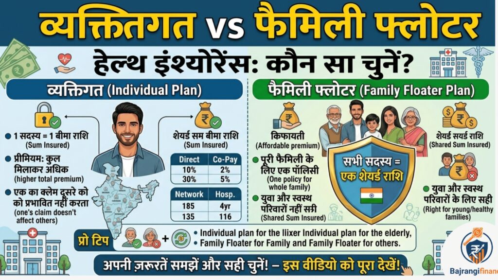 individual health insurance vs family floater